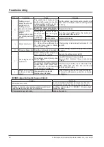 Preview for 30 page of Panasonic SQ4-C11 Instruction Manual