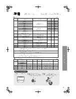 Предварительный просмотр 83 страницы Panasonic SR-AFG186 Operating Instructions Manual