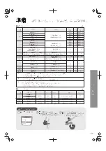 Preview for 83 page of Panasonic SR-AFM187 Operating Instructions Manual