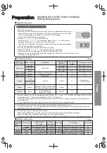 Предварительный просмотр 7 страницы Panasonic SR-AL108-W Operating Instructions Manual