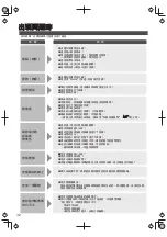 Предварительный просмотр 32 страницы Panasonic SR-AL108-W Operating Instructions Manual
