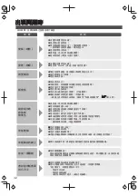 Preview for 32 page of Panasonic SR-AL108-W Operating Instructions Manual