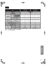 Предварительный просмотр 35 страницы Panasonic SR-AL108-W Operating Instructions Manual