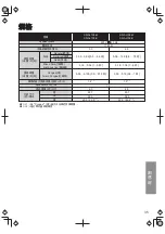 Preview for 35 page of Panasonic SR-AL108-W Operating Instructions Manual