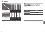 Предварительный просмотр 21 страницы Panasonic SR-CN108 Operating Instructions Manual