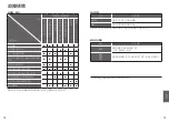 Предварительный просмотр 32 страницы Panasonic SR-CN108 Operating Instructions Manual
