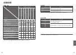 Preview for 32 page of Panasonic SR-CN108 Operating Instructions Manual