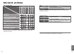 Предварительный просмотр 43 страницы Panasonic SR-CN108 Operating Instructions Manual