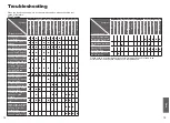 Предварительный просмотр 8 страницы Panasonic SR-CP108 Operating Instructions Manual