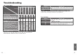 Preview for 9 page of Panasonic SR-CP108 Operating Instructions Manual