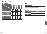 Preview for 9 page of Panasonic SR-CX108 Operating Instructions Manual