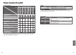 Preview for 19 page of Panasonic SR-CX108 Operating Instructions Manual