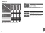 Preview for 29 page of Panasonic SR-CX108 Operating Instructions Manual