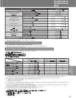 Preview for 29 page of Panasonic SR-DE103 Operating Instructions Manual