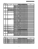 Предварительный просмотр 27 страницы Panasonic SR-DE182 Service Manual