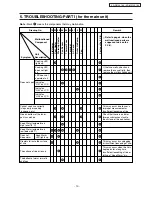 Предварительный просмотр 10 страницы Panasonic SR-DE183 Service Manual