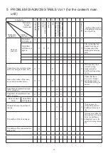 Предварительный просмотр 18 страницы Panasonic SR-DF101 Service Manual