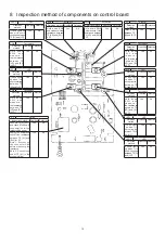 Предварительный просмотр 21 страницы Panasonic SR-DF101 Service Manual