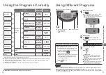 Preview for 6 page of Panasonic SR-FC108 Operating Instructions Manual