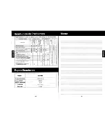 Предварительный просмотр 10 страницы Panasonic SR-G18BG Operating Instructions Manual