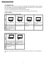 Предварительный просмотр 7 страницы Panasonic SR-GA281 Service Manual