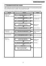 Preview for 8 page of Panasonic SR-GA281 Service Manual