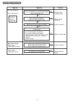 Preview for 9 page of Panasonic SR-GA281 Service Manual