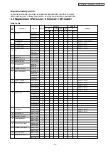 Предварительный просмотр 14 страницы Panasonic SR-GA281 Service Manual