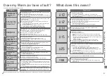 Preview for 11 page of Panasonic SR-HBA101 Operating Instructions Manual