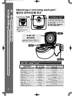 Preview for 10 page of Panasonic SR-JHF18 Operating Instruction