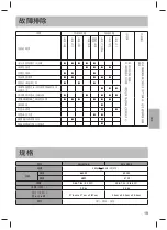 Предварительный просмотр 19 страницы Panasonic SR-JN105 Operating Instructions Manual