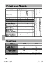 Предварительный просмотр 28 страницы Panasonic SR-JN185 Operating Instructions Manual