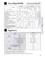 Preview for 13 page of Panasonic SR-LP18 Operating Instruction