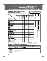 Предварительный просмотр 20 страницы Panasonic SR-MG182 Operating Instructions Manual