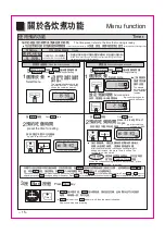 Preview for 16 page of Panasonic SR-ND10 Operating Instructions Manual