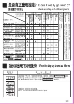 Предварительный просмотр 21 страницы Panasonic SR-ND10 Operating Instructions Manual