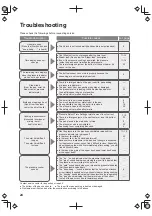 Preview for 24 page of Panasonic SR-PS508 Operating Instructions Manual