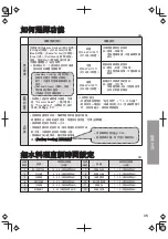 Preview for 35 page of Panasonic SR-PS508 Operating Instructions Manual