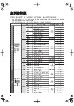 Preview for 36 page of Panasonic SR-PS508 Operating Instructions Manual