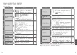 Preview for 31 page of Panasonic SR-PX184 Operating Instructions Manual