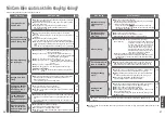 Preview for 48 page of Panasonic SR-PX184 Operating Instructions Manual