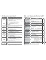 Preview for 15 page of Panasonic SR-SAT102 Operating Instructions Manual