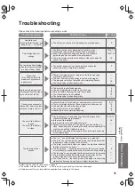 Preview for 31 page of Panasonic SR-SG501 Operating Instructions Manual