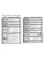 Preview for 16 page of Panasonic SR-SPX103 Operating Instructions Manual