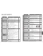 Предварительный просмотр 35 страницы Panasonic SR-SSS105 Operating Instructions Manual