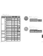 Предварительный просмотр 45 страницы Panasonic SR-SSS105 Operating Instructions Manual