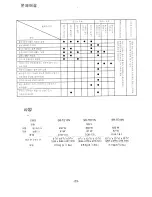 Предварительный просмотр 24 страницы Panasonic SR-TE10NVO Operating Instructions Manual