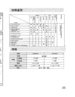 Preview for 23 page of Panasonic SR-TEG18 - RICECOOKER 10 CUP Operating Instructions Manual