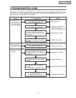 Preview for 6 page of Panasonic SR-TEG18 - RICECOOKER 10 CUP Service Manual