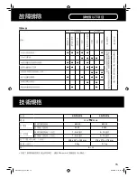 Preview for 15 page of Panasonic sr-tem18 Operating	 Instruction